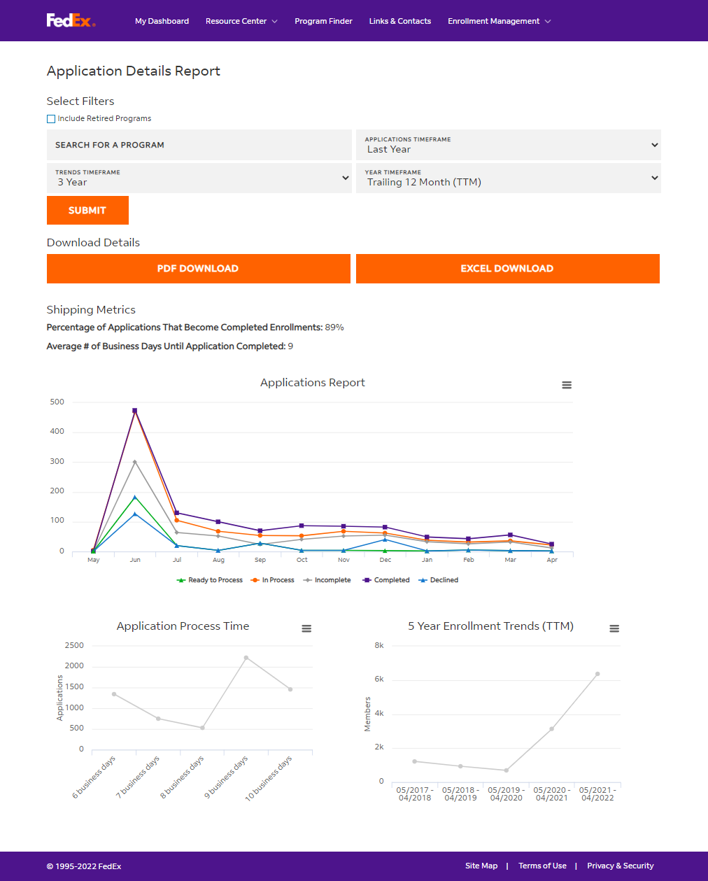 FedEx data analytics and reporting